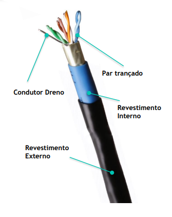 CABO F/UTP OUTDOOR CAT.5E DUPLA CAPA CM | MPT